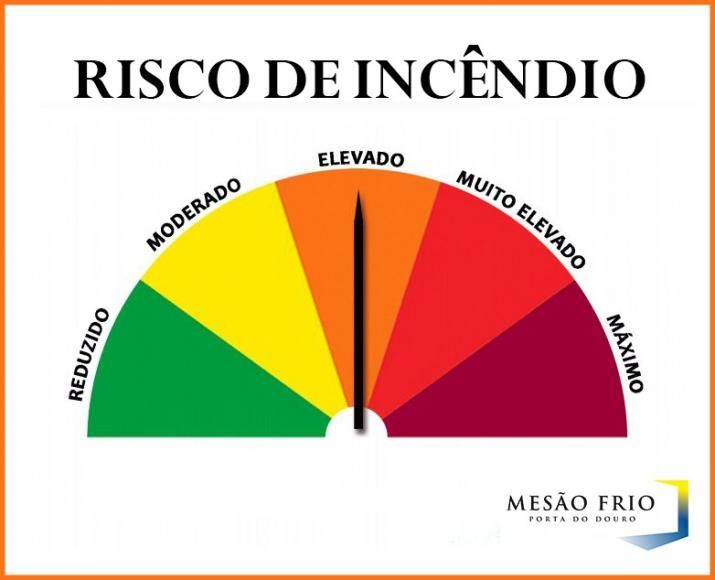 Risco de Incêndio